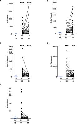 Severe thermal and major traumatic injury results in elevated plasma concentrations of total heme that are associated with poor clinical outcomes and systemic immune suppression